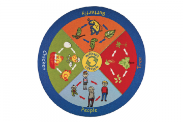 BD-0208 YAŞAM DÖNGÜSÜ HALI (200CM ÇAP)